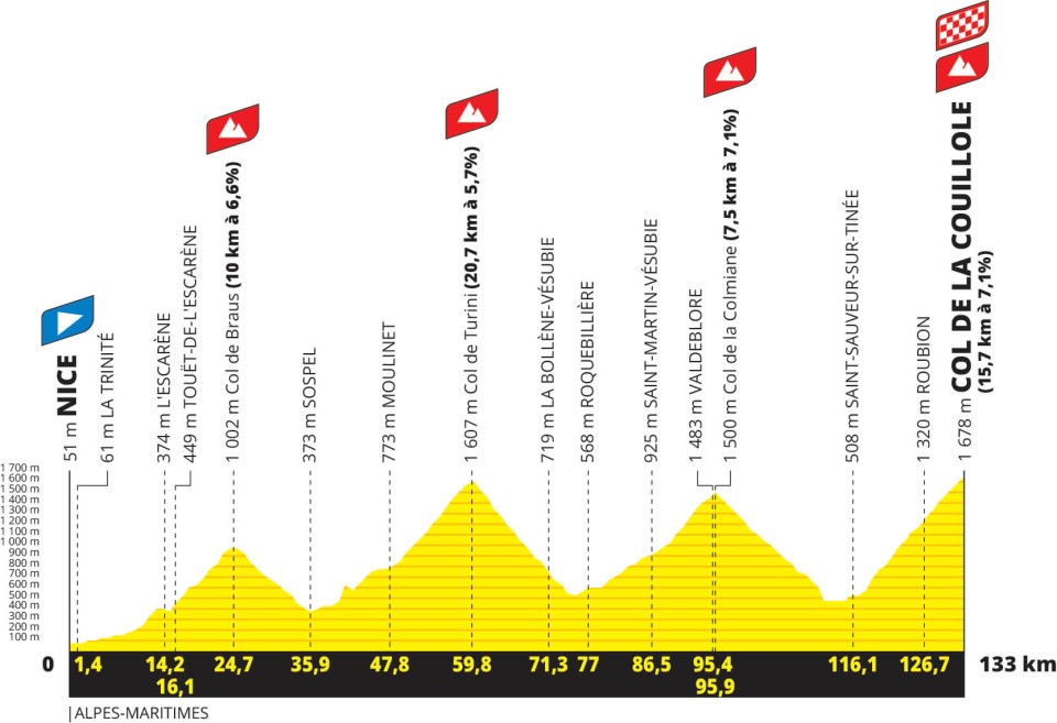 Les étapes du Tour de France 2024