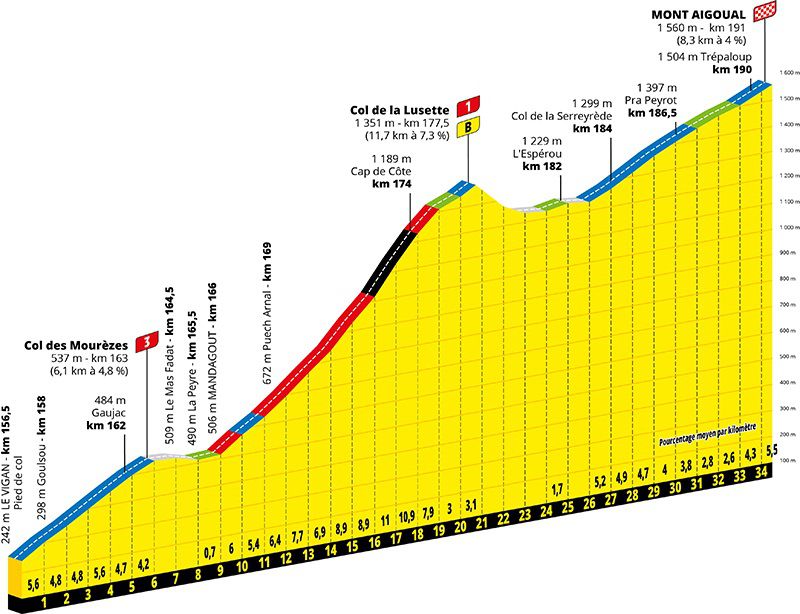 Mont online aigoual velo