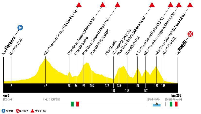 tour de france depart angleterre